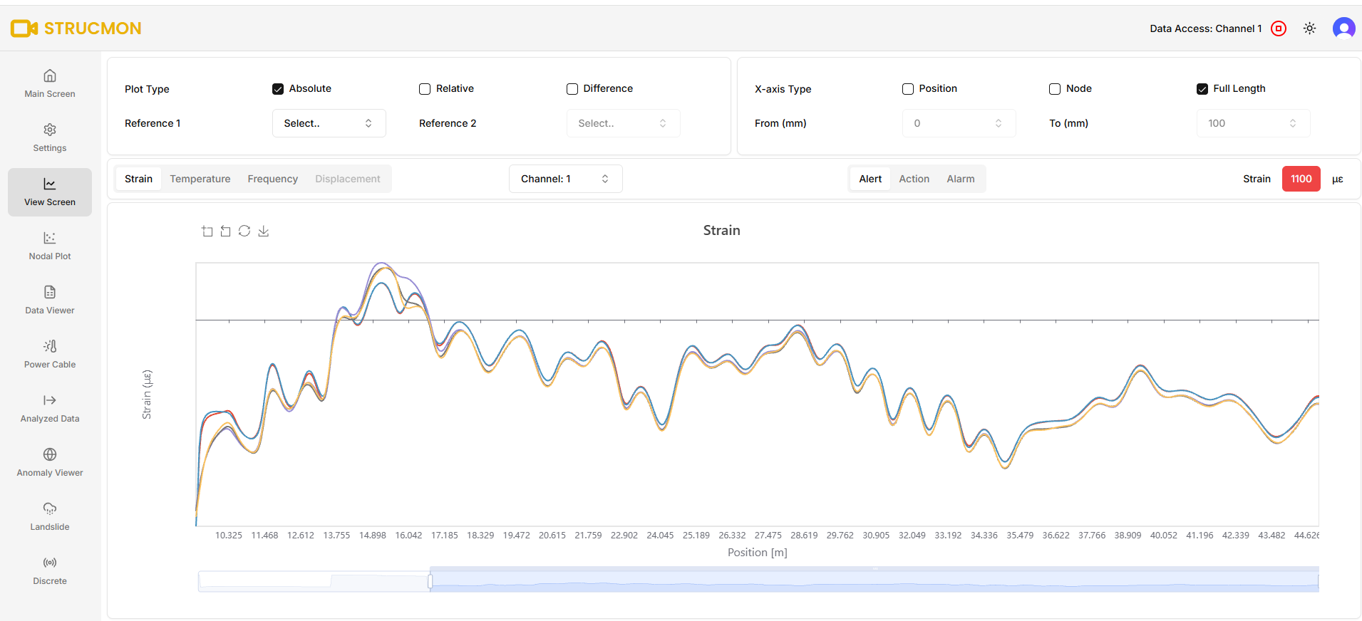 Distributed strain profile